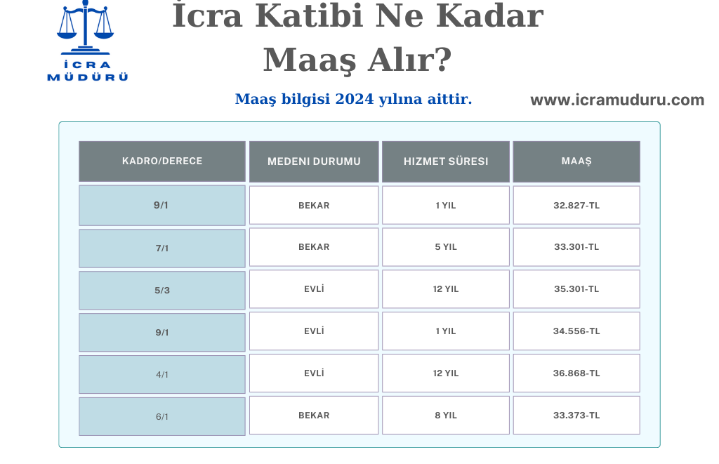 İcra katibi