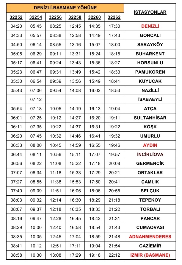 Denizli İzmir Tren Saatleri ve duraklar 2025