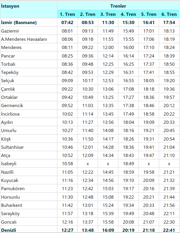 Denizli İzmir Tren Saatleri 2025